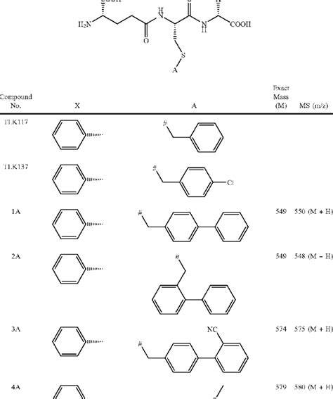 Diacid compounds of the ?rst aspect of this invention | Download Table