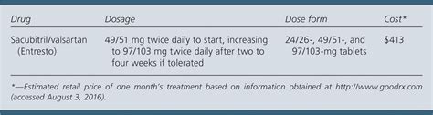 Sacubitril/Valsartan (Entresto) for Heart Failure | AAFP