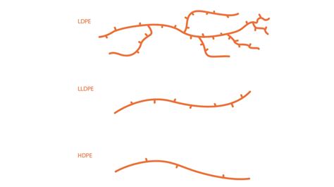 What is High Density Polyethylene (HDPE)?