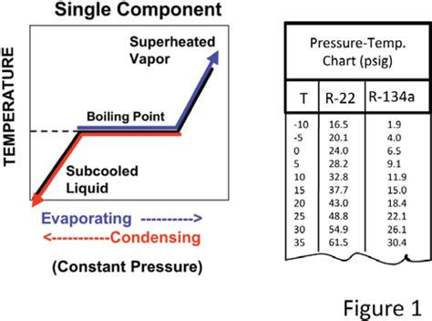 Standard Temperature And Pressure Chart