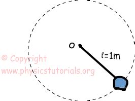 Angular Velocity with Examples