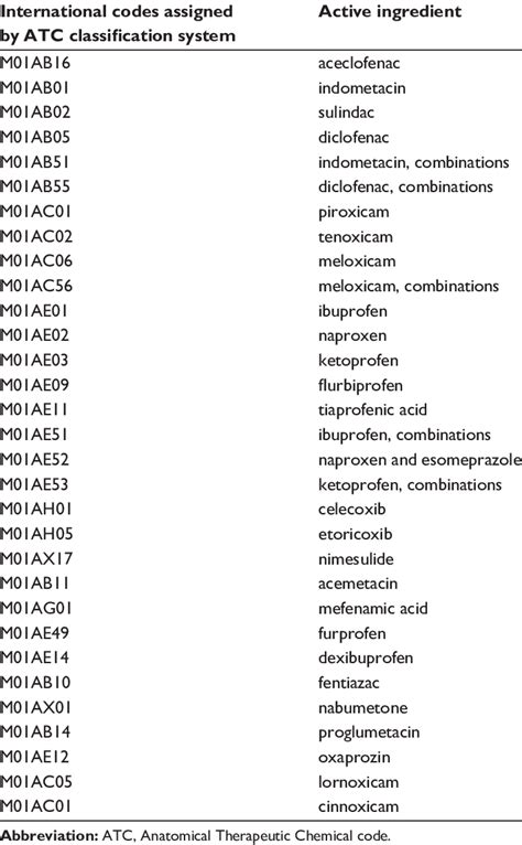 italian agency of Medicines list | Download Table