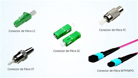 Las ventajas, desventajas de la fibra óptica y tipos de fibra óptica | Fiber optic, Fiber ...