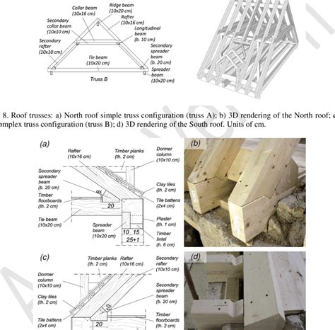 Details of the truss supports: a) truss A on perimeter walls; b)... | Download Scientific Diagram