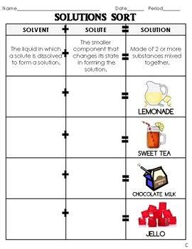 Solution, Solvent, Solute Sort: Practice, Assess Station review activity DIGITAL | Science ...