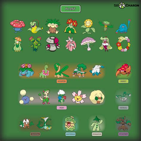 Plant Pokemon by AdeptCharon on DeviantArt