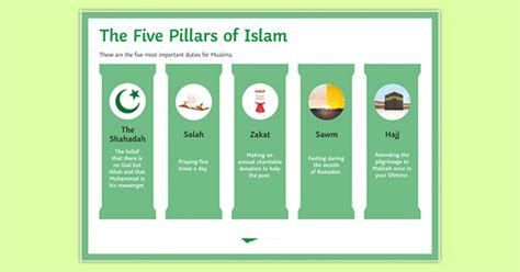 The Five Pillars of Islam - Islamic Information Center