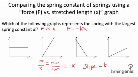 How To Calculate Spring Constant From Graph