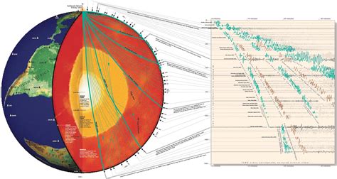 How do we really know what’s inside the Earth? Imaging Earth's interior with seismic waves ...