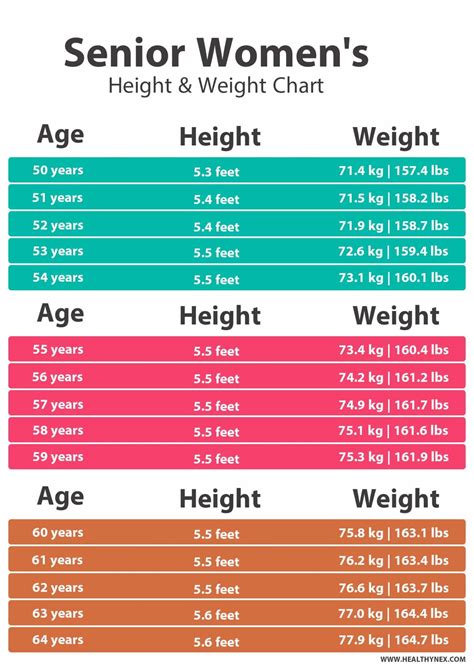 BMI Weight Chart For Seniors Female - Over 50 Years