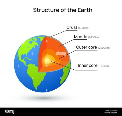 Earth core structure crust vector illustration. Planet inner mantle ...