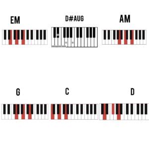 Dancing With Your Ghost Piano Chords by Sasha Sloan – Tabsnation