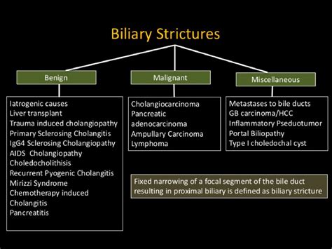 Figure 8 from Benign and malignant biliary strictures: diagnostic ...