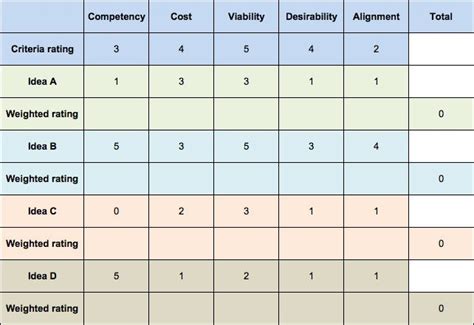 How to Use the Decision Matrix to Make Decisions?