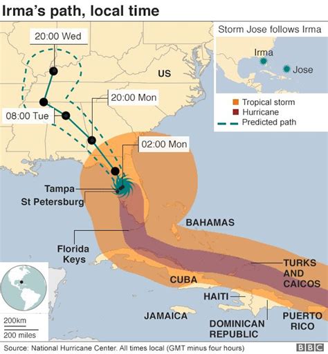 Hurricane Irma: Storm hits west coast of Florida - BBC News