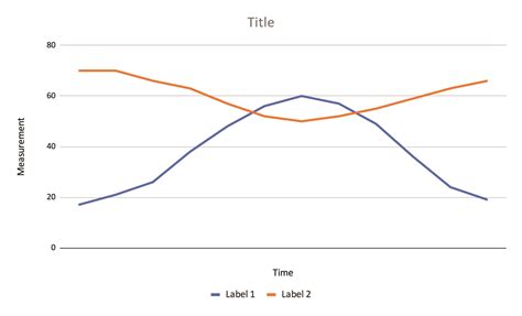 Science Simplified: How Do You Interpret a Line Graph? - Patient Worthy