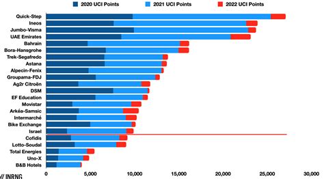 The Inner Ring | UCI World Tour Promotion and Relegation Weekly