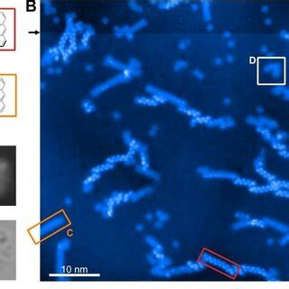 (PDF) A versatile platform for graphene nanoribbon synthesis ...