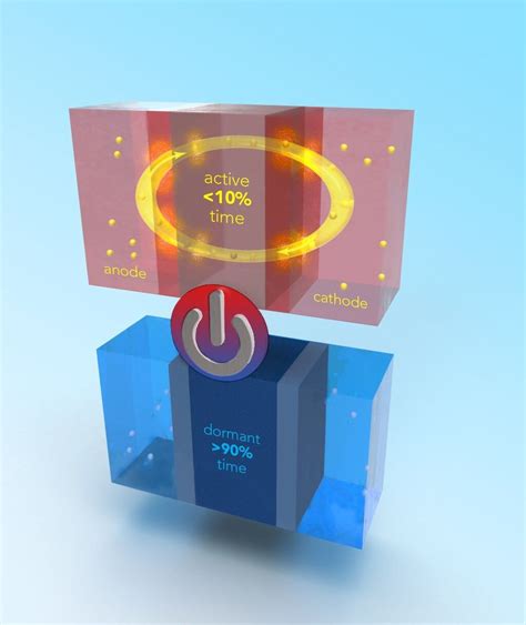 High energy Li-Ion battery is safer for electric vehicles