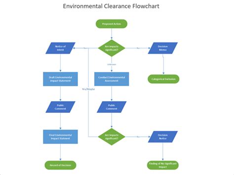 Featured Visio templates and diagrams - Microsoft Support