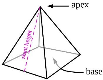 What is slant height? | Homework.Study.com