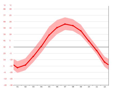 Smooth Rock Falls climate: Average Temperature, weather by month, Smooth Rock Falls weather ...