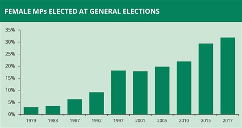 Women in Parliament and government: the numbers