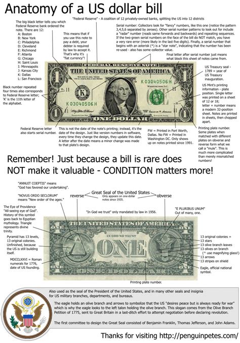 Anatomy of a ONE DOLLAR bill | Moedas, Notas, Selos