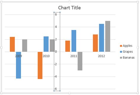 Reposition and Hide Axis Labels in PowerPoint 2013 for Windows