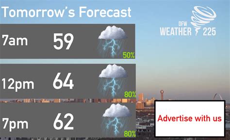 Rain and Storm Chances tomorrow (3/30/2020) – Weather 225