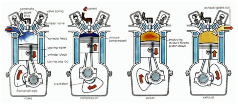 Pv Diagram For 4 Stroke Petrol Engine / Pv Diagram Of 4 Stroke Engine | Automotive Parts Diagram ...