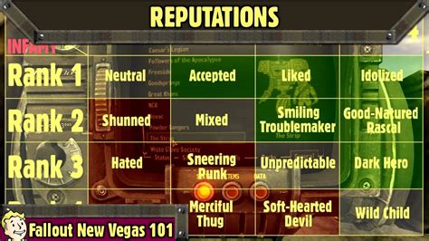 Fallout new vegas best stats - kumdevelopment