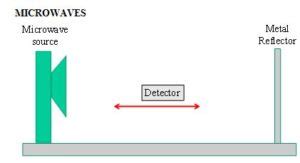 Stationary waves, diffraction and interference (Short note) » Servantboy