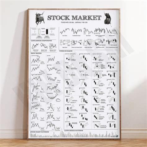 Candlestick Patterns Chart Sheet,Stock Trade Pattern Office Decor Print ...