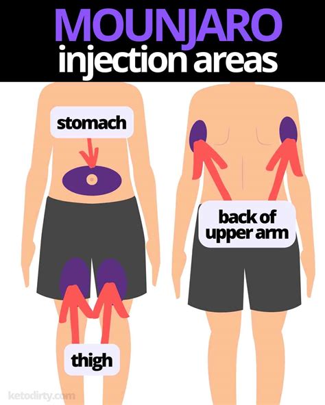 Mounjaro Injection: 7 Helpful Tips For Arm Thigh And Stomach