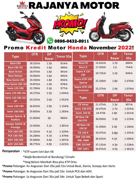 Daftar Cicilan Motor Honda - Homecare24