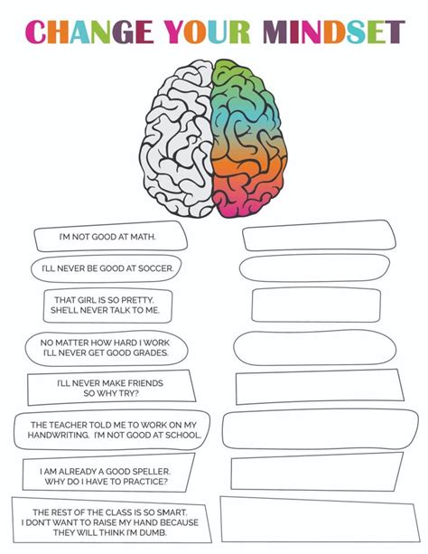 Growth Mindset vs. Fixed Mindset Activity - Freebie Finding Mom nel 2024