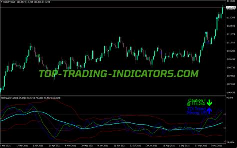 Tdi Alerts Indicator • New MT4 Indicators [mq4 & ex4] • Top-Trading-Indicators.com