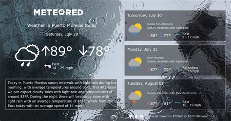 Puerto Morelos Weather 14 days - Meteored