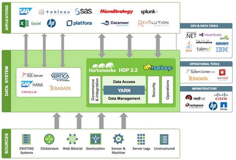 Build a Modern Data Architecture with Hadoop | Big data technologies ...