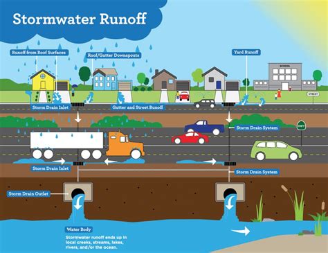 How To Clean A Stormwater Drain - Best Drain Photos Primagem.Org