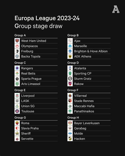 Europa League and Conference League draws analysed: Liverpool, West Ham ...