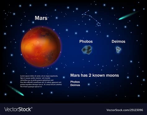 Mars And Its Moons Names