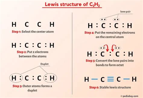 Methyl Acetylene Lewis Structure