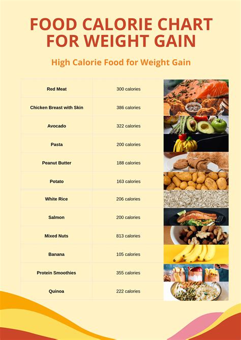 Food Calorie Chart For Weight Gain in Illustrator, PDF - Download ...