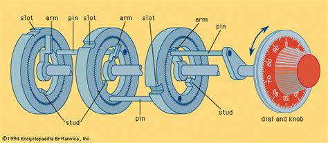 Lock | Types, Mechanisms & Benefits | Britannica