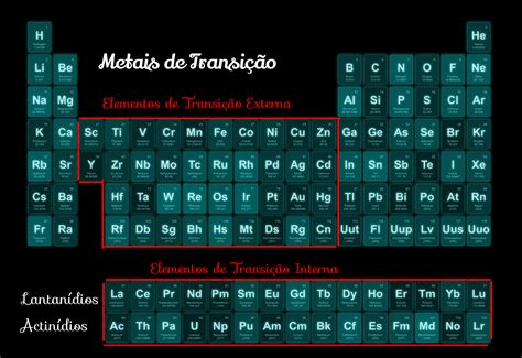 Metal, Periodic Table, Diagram, Periodic Table Chart, Periotic Table, Metals