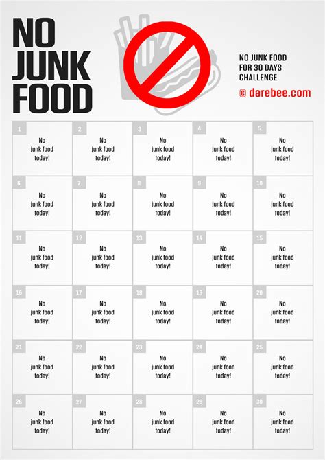 No Junk Food Challenge Results - appetitestory