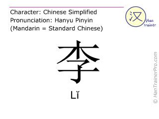 English translation of 李 ( Li / Lĭ ) - surname