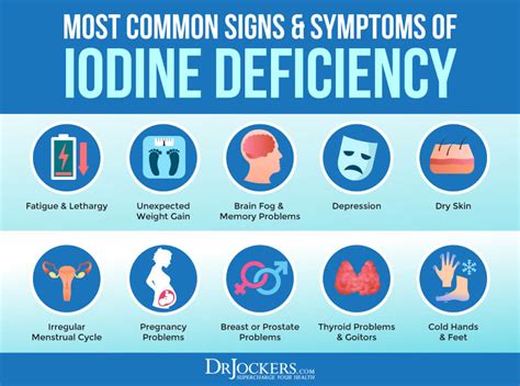 Iodine Deficiency Prevention